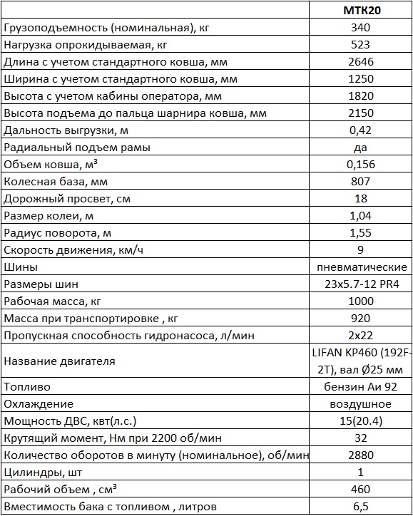 Фронтальный минипогрузчик Фронтальный минипогрузчик