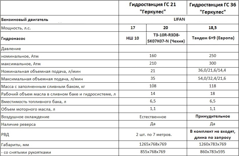 Гидростанция Гидростанция